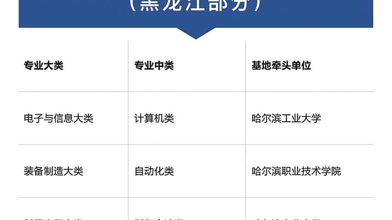 短期技能培训课程证书有用吗